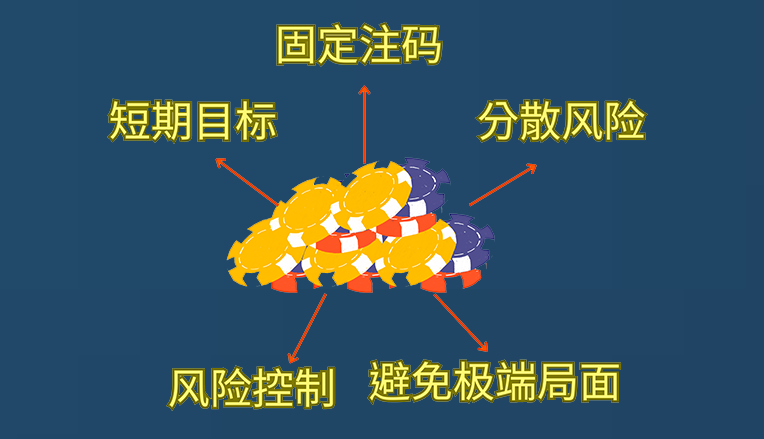 百家乐策略